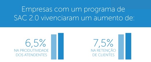 Por-que-sua-marca-nao-sobrevivera-sem-sac-2-0-televendas-cobranca-interna-3