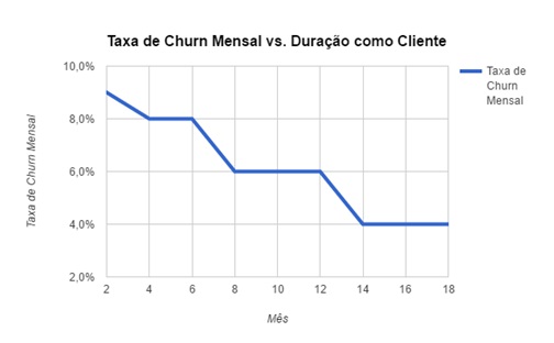 3-resultados-que-sua-empresa-pode-ter-ao-acompanhar-seu-cliente-apos-a-compra-televendas-cobranca-interna-1