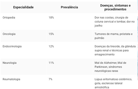 As-doencas-mais-comuns-no-mundo-corporativo-e-seus-sintomas-televendas-cobranca-interna-1