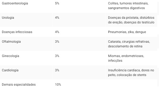 As-doencas-mais-comuns-no-mundo-corporativo-e-seus-sintomas-televendas-cobranca-interna-2