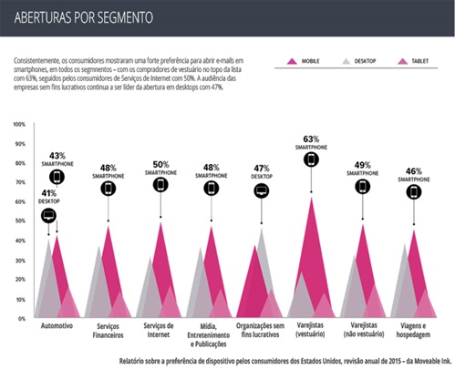 7-erros-classicos-de-e-mail-marketing-e-como-evita-los-televendas-cobranca-interna-2