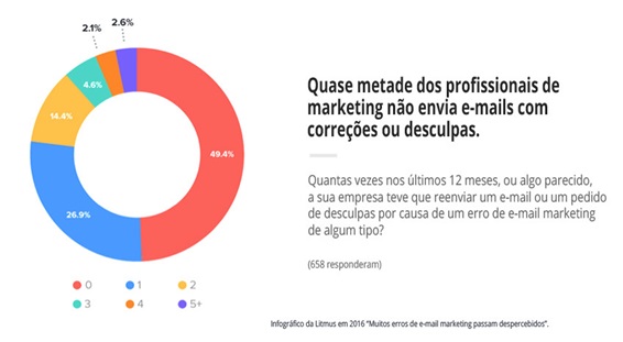 7-erros-classicos-de-e-mail-marketing-e-como-evita-los-televendas-cobranca-interna-3