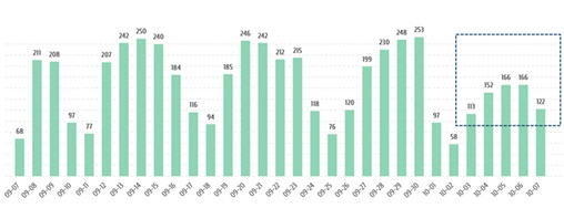 Facebook-bots-como-reduzir-em-40-a-demanda-de-atendimento-humano-televendas-cobranca-interna-3