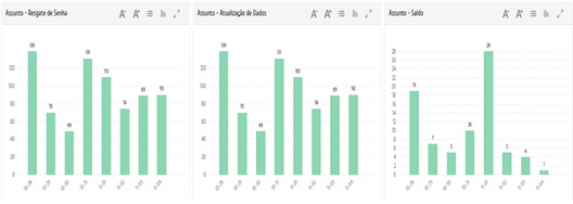 Facebook-bots-como-reduzir-em-40-a-demanda-de-atendimento-humano-televendas-cobranca-interna-4