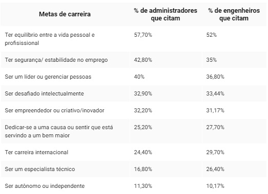 Os-15-cargos-que-permitem-mais-qualidade-de-vida-no-brasil-televendas-cobranca-interna-1