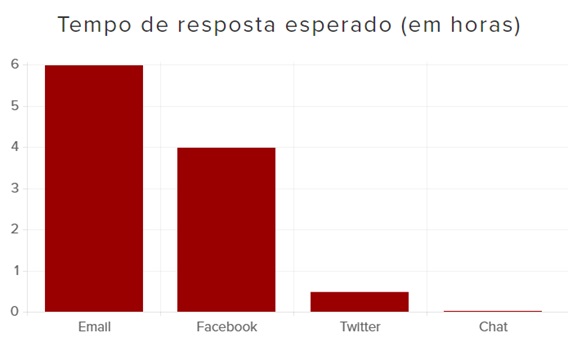 Tempo-de-resposta-entenda-o-que-o-consumidor-pensa-sobre-isso-televendas-cobranca-interna-1