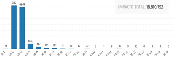 48-horas-no-ciclo-de-vida-de-um-atendimento-televendas-cobranca-interna-3