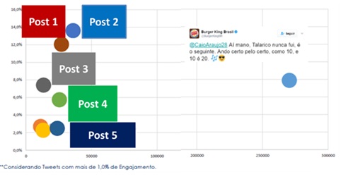 48-horas-no-ciclo-de-vida-de-um-atendimento-televendas-cobranca-interna-4