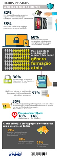 A-protecao-de-dados-feito-pelas-empresas-segundo-os-consumidores-televendas-cobranca-interna-1