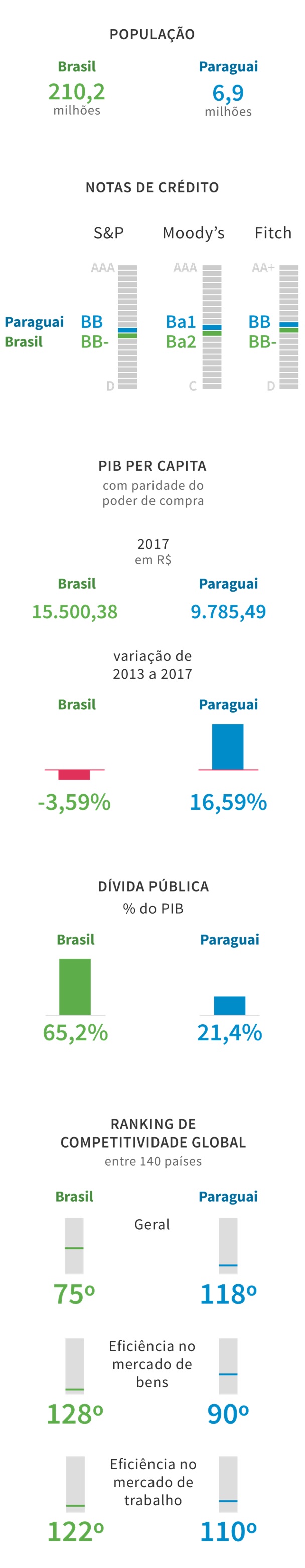 Como-o-brasil-acabou-com-menos-credito-no-mercado-do-que-o-paraguai-televendas-cobranca-interna-1