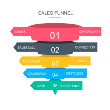 Nomeclaturas-que-toda-equipe-comercial-deve-conhecer-televendas-cobranca-interna-1
