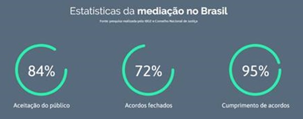 Entenda-porque-o-devedor-opta-pela-conciliacao-e-mediacao-de-sua-divida-televendas-cobranca-interna-1