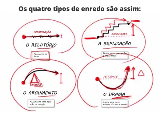 Como-criar-uma-apresentacao-eficaz-e-engajadora-televendas-cobranca-interna-1
