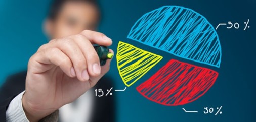 11-formas-de-sabotar-seus-resultados-em-vendas-televendas-cobranca