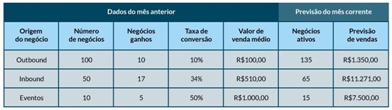 3-metodos-de-previsao-de-vendas-para-aplicar-na-sua-empresa-televendas-cobranca-interna-1