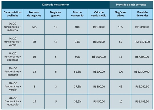 3-metodos-de-previsao-de-vendas-para-aplicar-na-sua-empresa-televendas-cobranca-interna-2