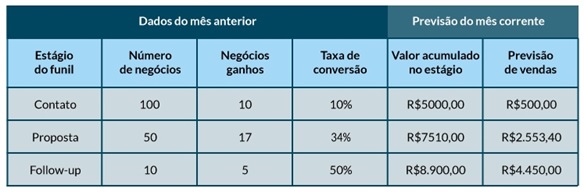 3-metodos-de-previsao-de-vendas-para-aplicar-na-sua-empresa-televendas-cobranca-interna-3