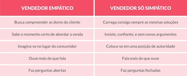 Como-ser-empatico-para-impulsionar-vendas-televendas-cobranca-interna-1