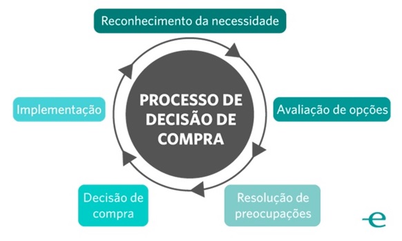 Quer-vender-bem-entao-saiba-exatamente-o-que-o-cliente-precisa-comprar-televendas-cobranca-interna-1