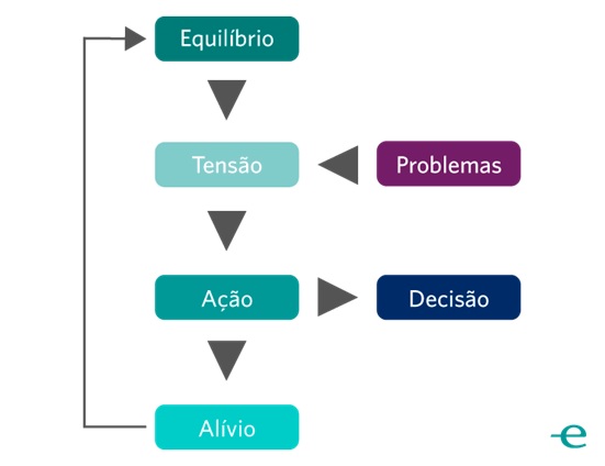 Quer-vender-bem-entao-saiba-exatamente-o-que-o-cliente-precisa-comprar-televendas-cobranca-interna-2