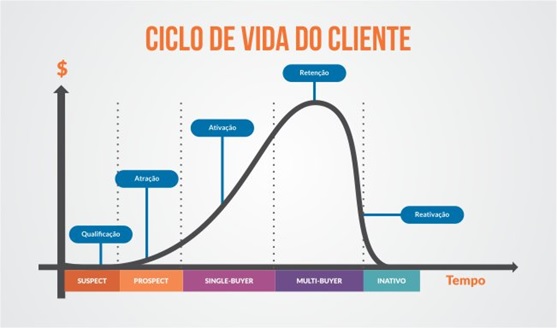 Como-aplicar-o-ciclo-de-vida-do-cliente-pode-trazer-vantagens-para-sua-empresa-televendas-cobranca-interna-1