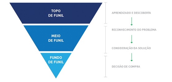 Como-diminuir-o-ciclo-de-vendas-de-sua-empresa-televendas-cobranca-interna-1