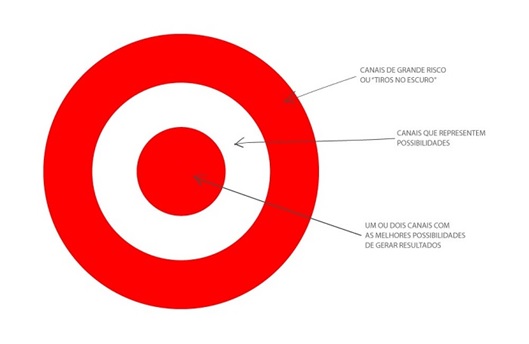 Como-diminuir-o-ciclo-de-vendas-de-sua-empresa-televendas-cobranca-interna-2