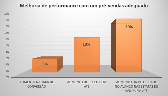 Como-diminuir-o-ciclo-de-vendas-de-sua-empresa-televendas-cobranca-interna-3