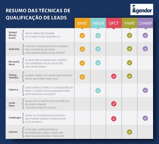 Como-diminuir-o-ciclo-de-vendas-de-sua-empresa-televendas-cobranca-interna-4