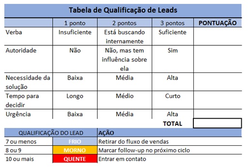 Como-diminuir-o-ciclo-de-vendas-de-sua-empresa-televendas-cobranca-interna-5