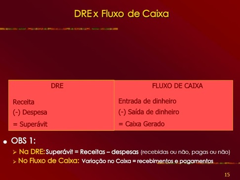 Fluxo-de-caixa-e-dre-qual-a-relacao-entre-eles-e-por-que-acompanha-los-televendas-cobranca-interna-2