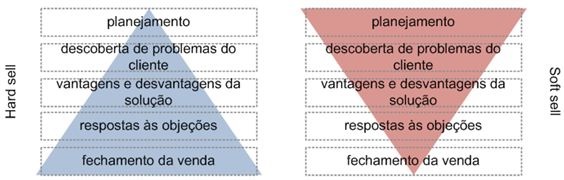 O-diferencial-de-uma-venda-consultiva-televendas-cobranca-interna-1