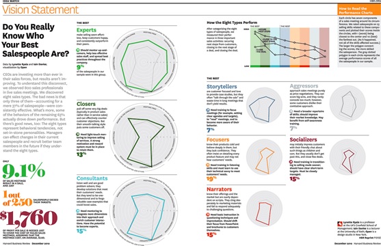 16-carcateristicas-de-um-bom-vendedor-que-voce-precisa-desenvolver-televendas-cobranca-interna-1