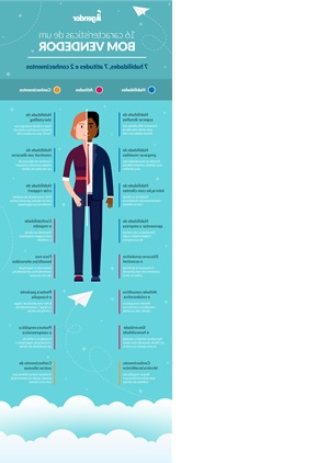 16-carcateristicas-de-um-bom-vendedor-que-voce-precisa-desenvolver-televendas-cobranca-interna-2