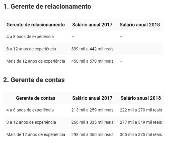 Carreira-em-vendas-pode-pagar-ate-r-650-mil-por-ano-no-brasil-televendas-cobranca-interna-1