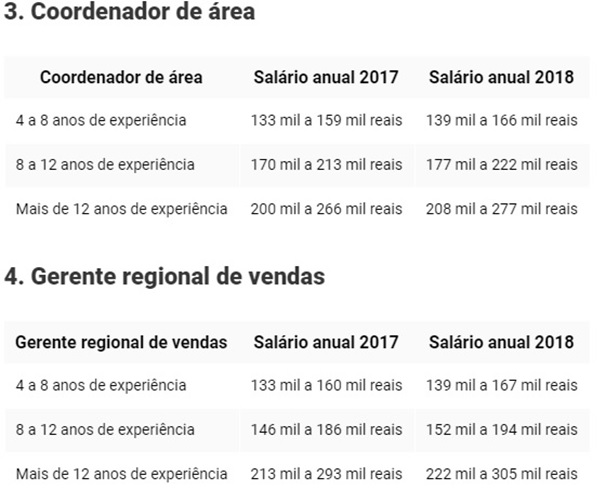 Carreira-em-vendas-pode-pagar-ate-r-650-mil-por-ano-no-brasil-televendas-cobranca-interna-2