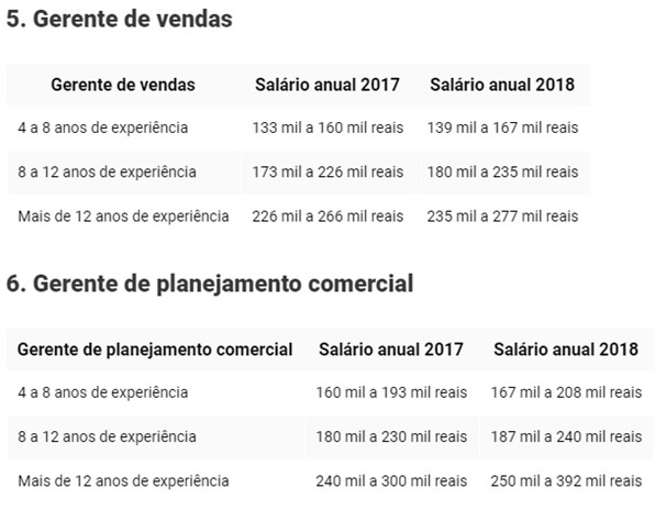 Carreira-em-vendas-pode-pagar-ate-r-650-mil-por-ano-no-brasil-televendas-cobranca-interna-3