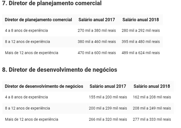 Carreira-em-vendas-pode-pagar-ate-r-650-mil-por-ano-no-brasil-televendas-cobranca-interna-4