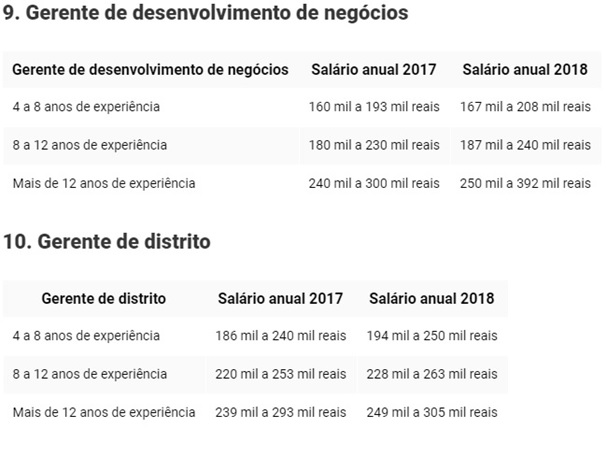Carreira-em-vendas-pode-pagar-ate-r-650-mil-por-ano-no-brasil-televendas-cobranca-interna-5