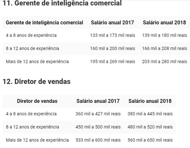 Carreira-em-vendas-pode-pagar-ate-r-650-mil-por-ano-no-brasil-televendas-cobranca-interna-6