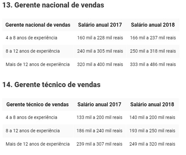 Carreira-em-vendas-pode-pagar-ate-r-650-mil-por-ano-no-brasil-televendas-cobranca-interna-7