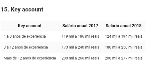 Carreira-em-vendas-pode-pagar-ate-r-650-mil-por-ano-no-brasil-televendas-cobranca-interna-8