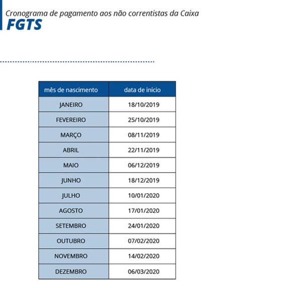 Comeca-nesta-semana-pagamento-de-r-500-por-conta-do-fgts-televendas-cobranca-1