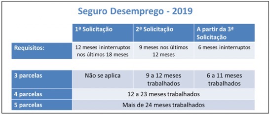 Devedor-desempregado-como-garantir-a-recuperacao-do-credito-televendas-cobranca-think-data-interna-1