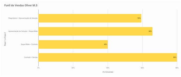 Coaching-de-vendas-como-fazer-televendas-cobranca-interna-1