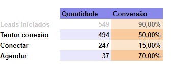 Prospeccao-de-clientes-como-aumentar-seu-faturamento-televendasc-cobranca-interna-2