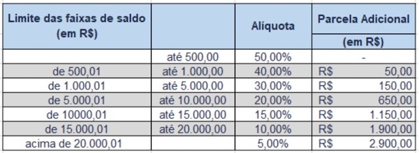 Saque-aniversario-do-fgts-como-utiliza-lo-para-acoes-de-cobranca-televendas-cobranca-think-data-interna-1