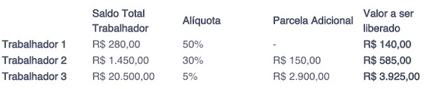 Saque-aniversario-do-fgts-como-utiliza-lo-para-acoes-de-cobranca-televendas-cobranca-think-data-interna-2