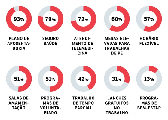 Semana-mais-curta-e-outras-notas-curiosas-sobre-o-trabalho-no-mundo-televendas-cobranca-interna-1