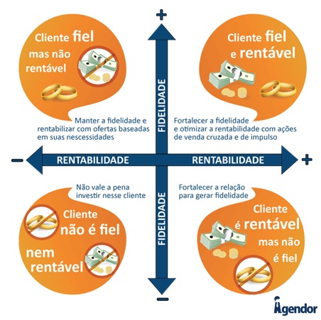 8-acoes-de-vendas-externas-que-muitos-esquecem-de-fazer-televendas-cobranca-interna-1